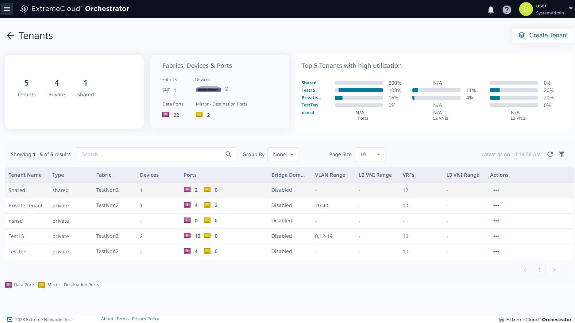 List of tenants List of tenants